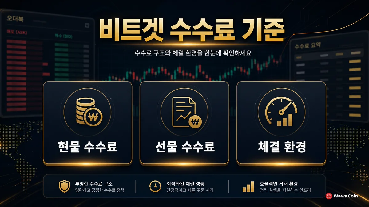 비트겟 현물 수수료와 선물 수수료, 체결 환경 확인 기준을 정리한 이미지