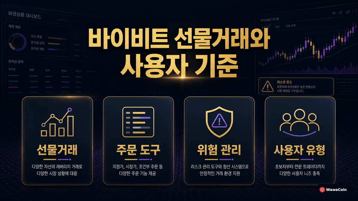 바이비트 선물거래와 주문 도구, 위험 관리 기준을 정리한 이미지