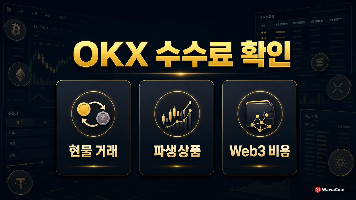 OKX 현물 거래와 파생상품, Web3 사용 비용 확인 기준을 정리한 이미지