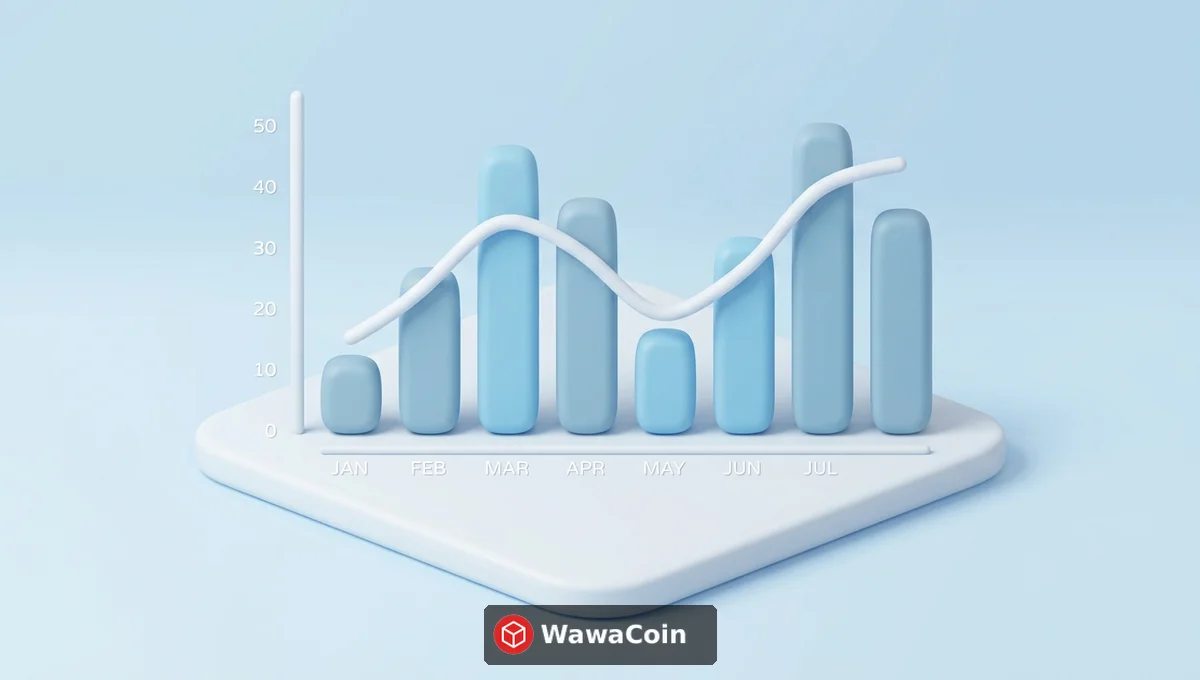 MACDダイバージェンスパターン分析